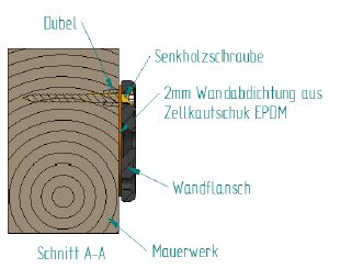 Skizze Mauerwerkabdichtung
